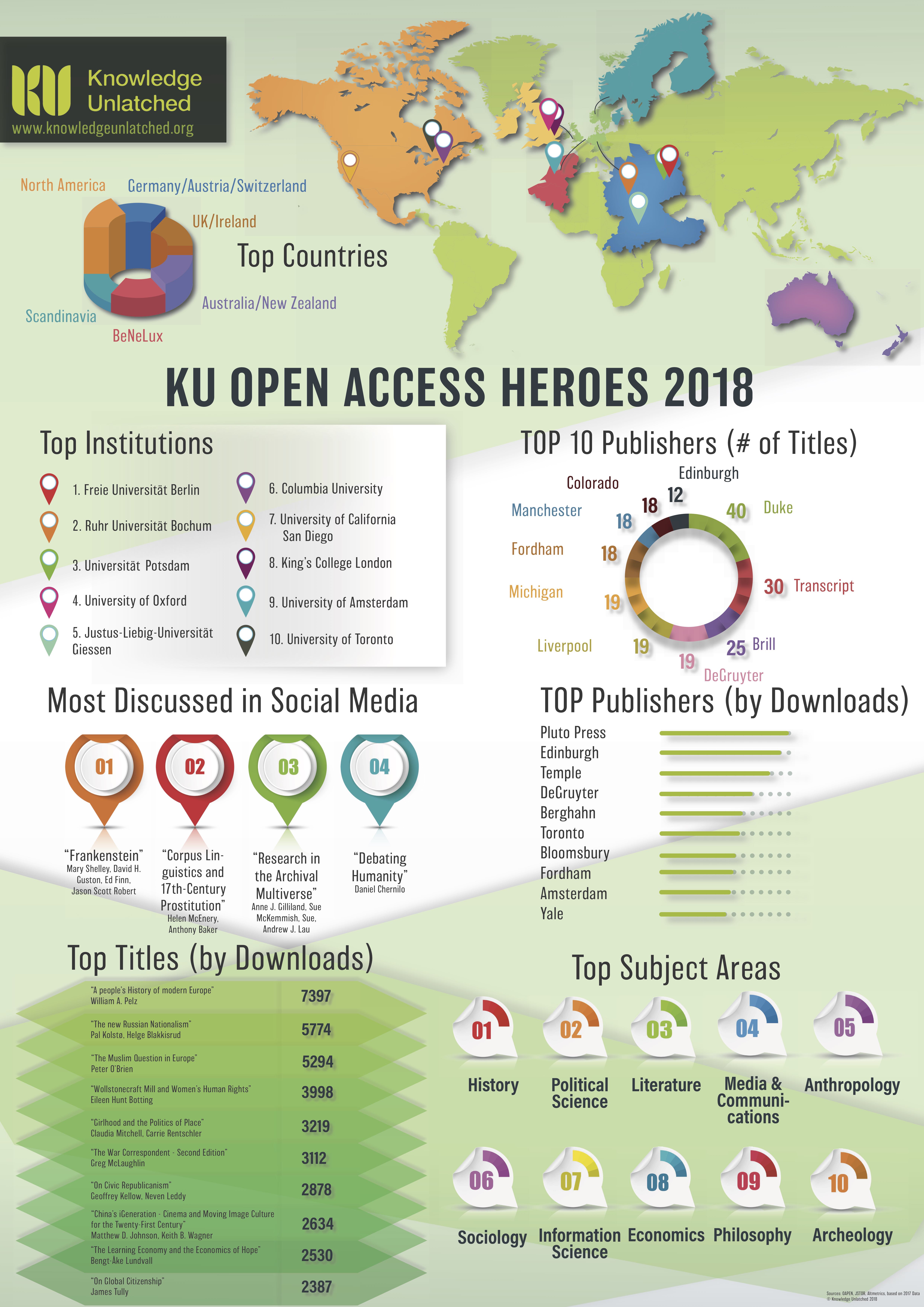 Knowledge Unlatched presents its Open Access Heroes 2018