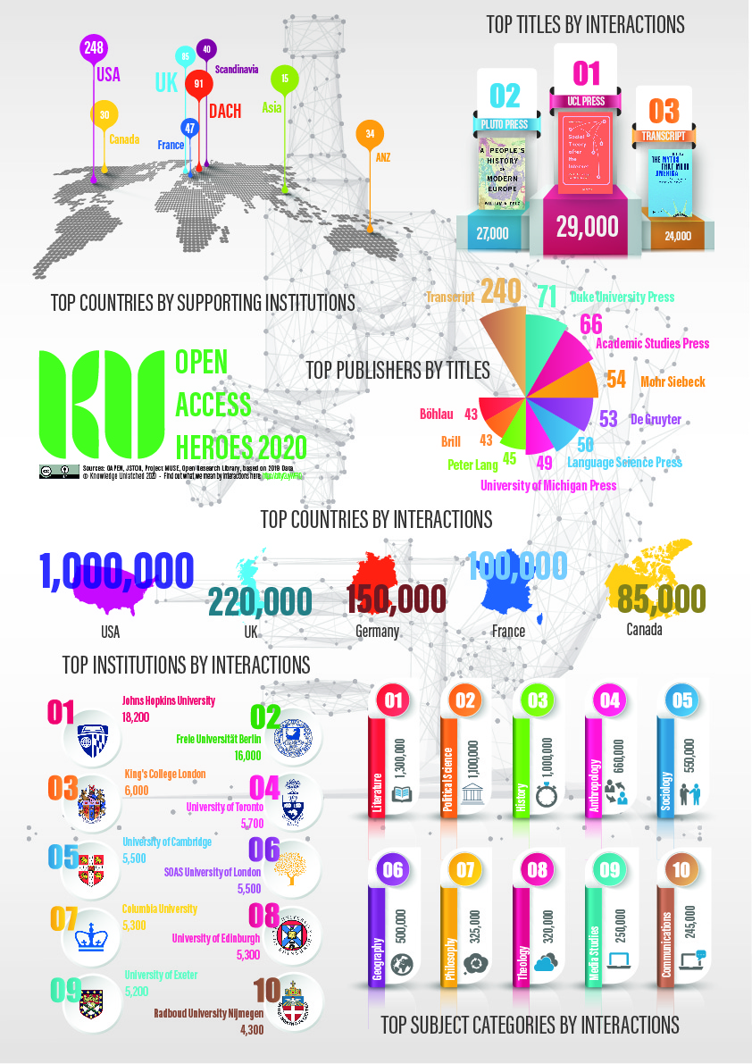 Knowledge Unlatched Presents its Open Access Heroes 2020